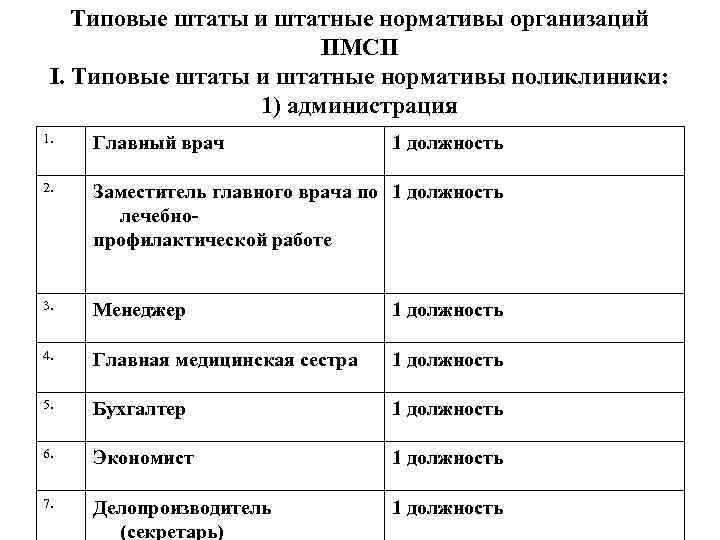 Типовые штаты и штатные нормативы организаций ПМСП I. Типовые штаты и штатные нормативы поликлиники: