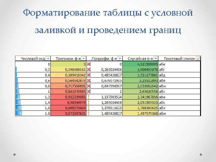 Форматирование таблицы с условной заливкой и проведением границ 