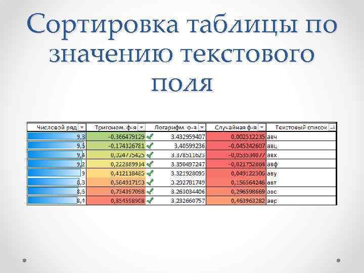 Сортировка таблицы по значению текстового поля 