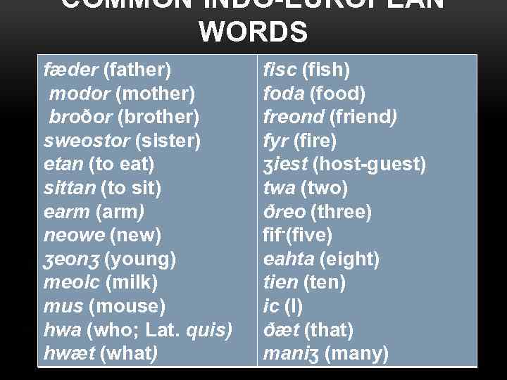 COMMON INDO-EUROPEAN WORDS fӕder (father) modor (mother) broðor (brother) sweostor (sister) etan (to еat)