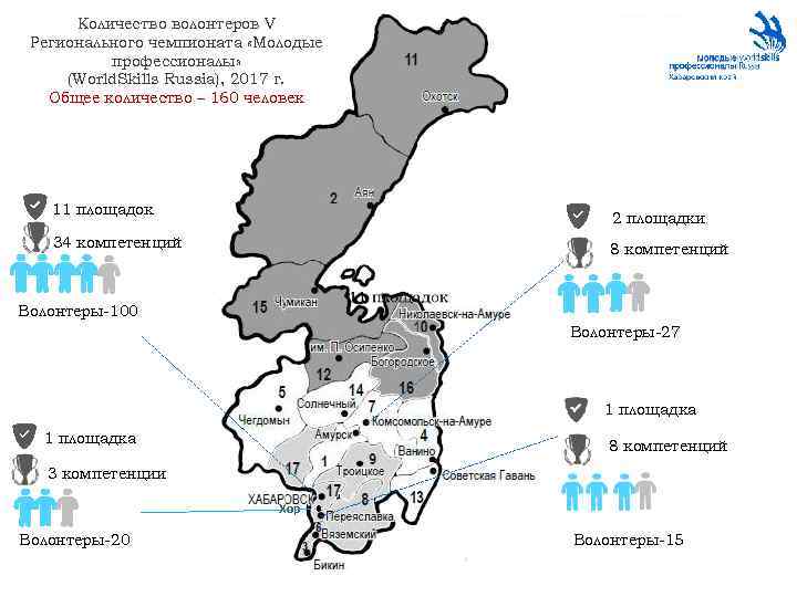 Количество волонтеров V Регионального чемпионата «Молодые профессионалы» (World. Skills Russia), 2017 г. Общее количество