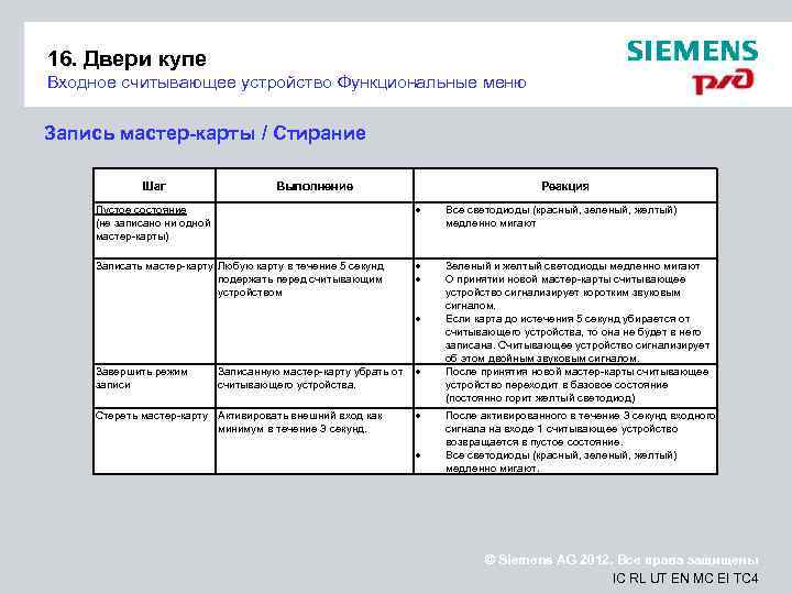 16. Двери купе Входное считывающее устройство Функциональные меню Запись мастер-карты / Стирание Шаг Выполнение