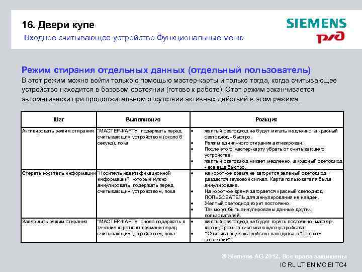 16. Двери купе Входное считывающее устройство Функциональные меню Режим стирания отдельных данных (отдельный пользователь)