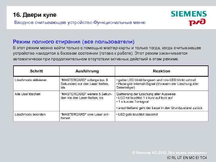 16. Двери купе Входное считывающее устройство Функциональные меню Режим полного стирания (все пользователи) В
