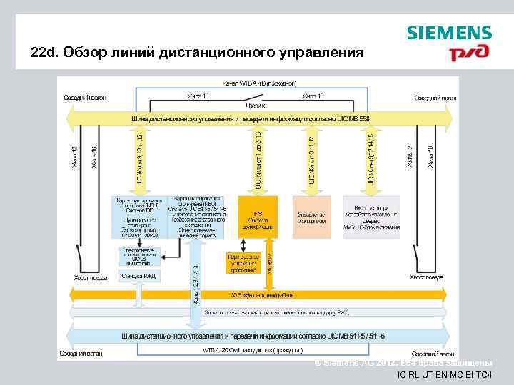 22 d. Обзор линий дистанционного управления © Siemens AG 2012. Все права защищены IC