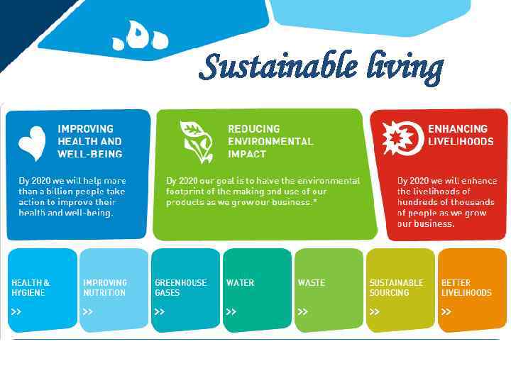 Sustainable living 