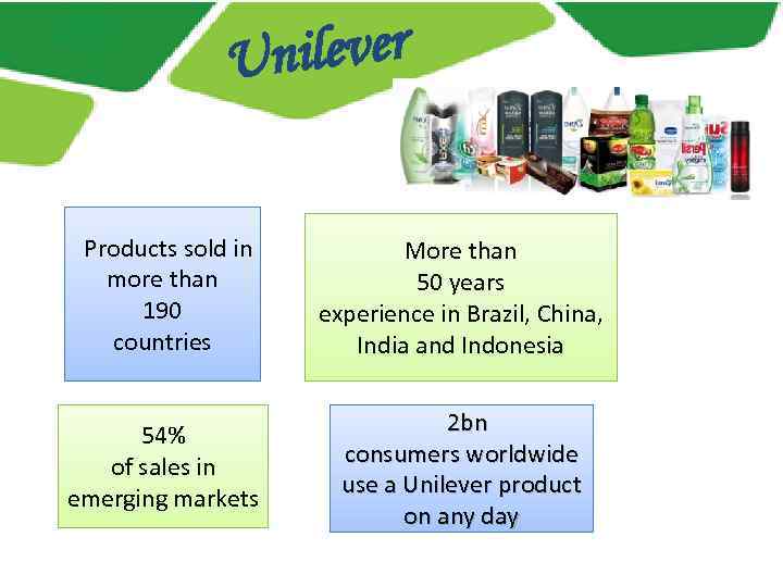 nilever U Products sold in more than 190 countries More than 50 years experience