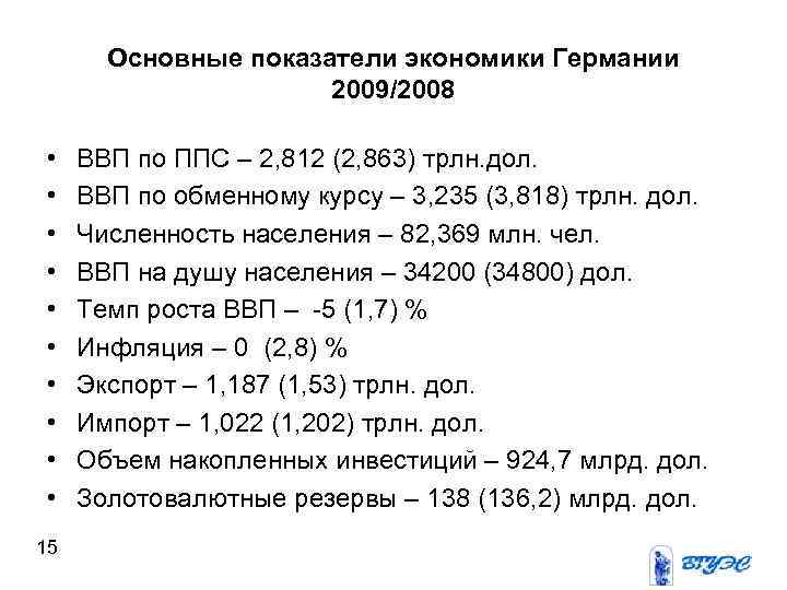 Основные показатели экономики Германии 2009/2008 • • • 15 ВВП по ППС – 2,