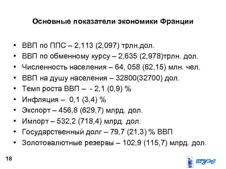 Основные показатели экономики Франции • • • 18 ВВП по ППС – 2, 113