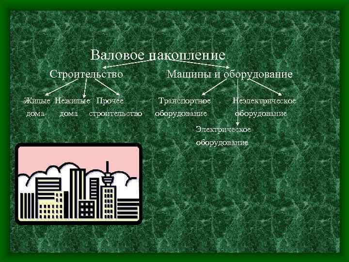 Валовое накопление Строительство Жилые Нежилые Прочее дома строительство Машины и оборудование Транспортное оборудование Неэлектрическое