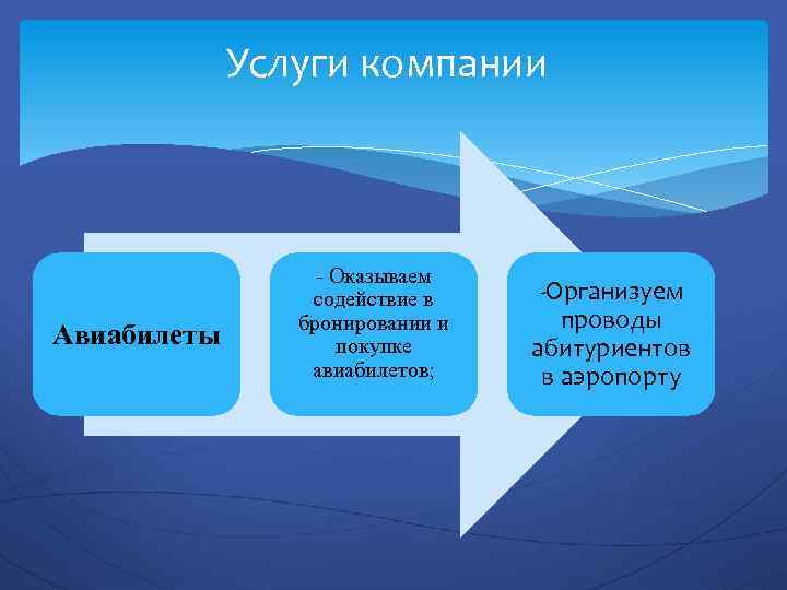 Услуги компании Авиабилеты - Оказываем содействие в бронировании и покупке авиабилетов; -Организуем проводы абитуриентов