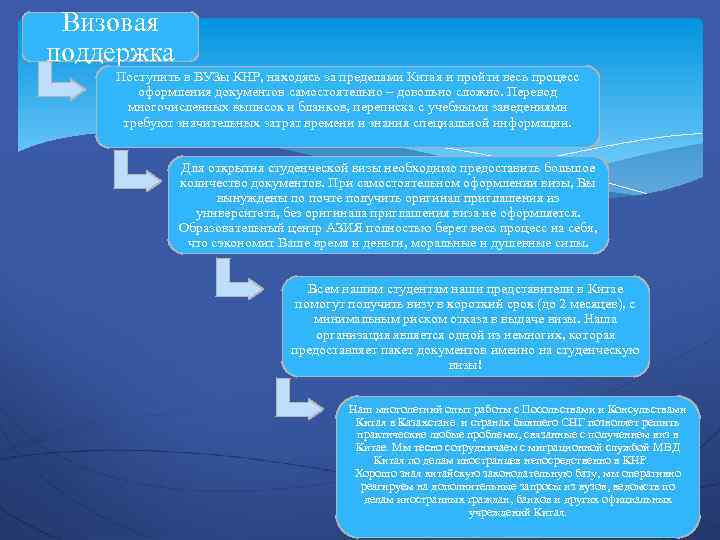 Визовая поддержка Поступить в ВУЗы КНР, находясь за пределами Китая и пройти весь процесс