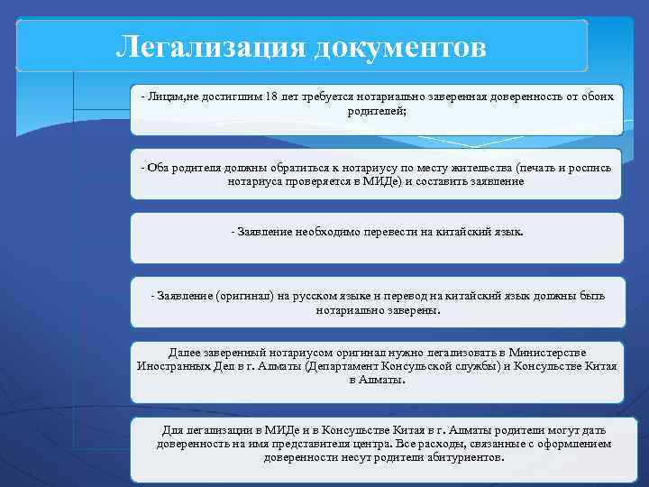 Легализация документов - Лицам, не достигшим 18 лет требуется нотариально заверенная доверенность от обоих