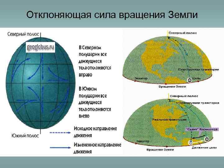 Отклоненные энергии. Сила вращения земли. Отклоняющая сила вращения земли. Сила Кориолиса на земле. Отклоняющая сила вращения земли ветер.