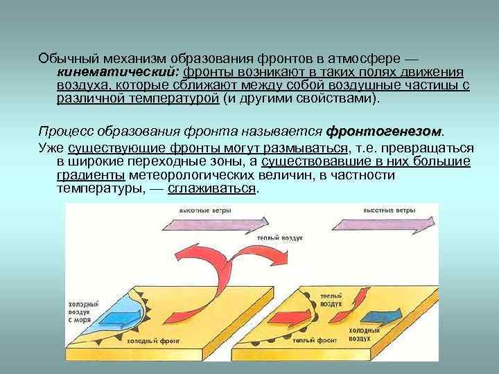 Обычный механизм образования фронтов в атмосфере — кинематический: фронты возникают в таких полях движения