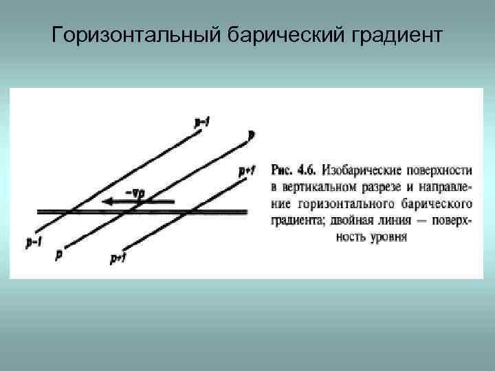 Направление градиента изображения