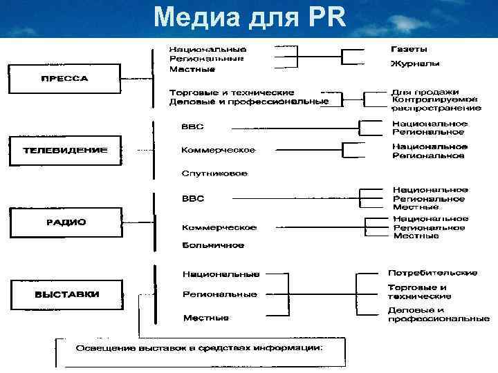 Медиа для PR 