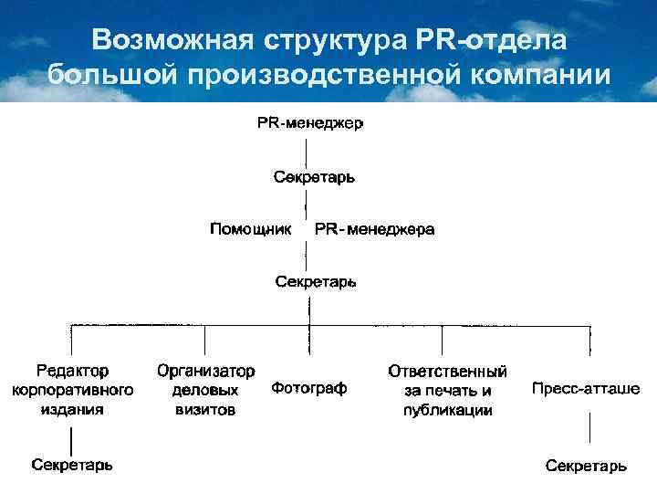 Возможный состав