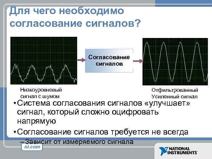 Для чего необходимо согласование сигналов? Согласование сигналов Низкоуровневый сигнал с шумом Отфильтрованный Усиленный сигнал