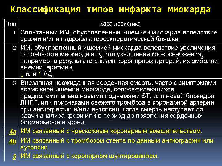 Классификация типов инфаркта миокарда Тип Характеристика 1 Спонтанный ИМ, обусловленный ишемией миокарда вследствие 2