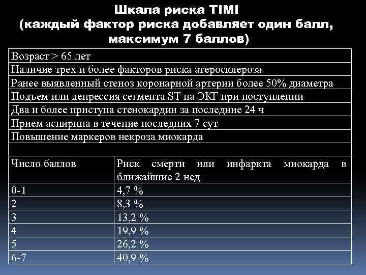 Шкала грейс. Timi шкала риска. Timi шкала кровотечений. Timi шкала кровоток. Шкалы при Окс.