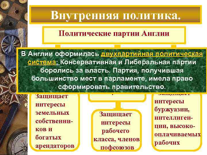 Внутренняя политика. Политические партии Англии В Англии оформилась двухпартийная политическая система: Консервативная и Либеральная