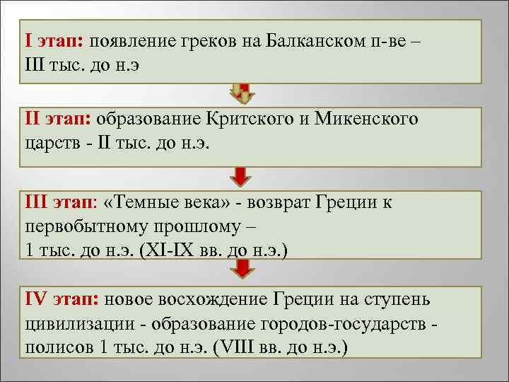 I этап: появление греков на Балканском п-ве – III тыс. до н. э II