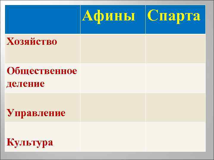 Афина спарта сравнение. Древняя Спарта и Афины таблица. Афины Спарта таблица социальная. Общественное деление Афин и Спарты. Хозяйство Афин и Спарты.