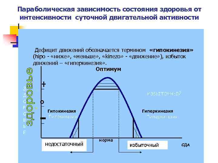 Состояние зависит от состояния. Параболическая зависимость. Параболическая зависимость график. Параболический характер зависимости. Дефицит движения обозначается термином.