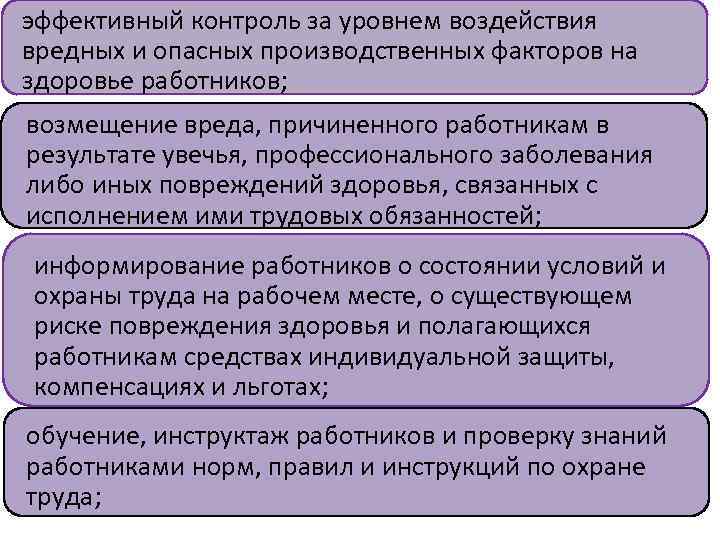 эффективный контроль за уровнем воздействия вредных и опасных производственных факторов на здоровье работников; возмещение