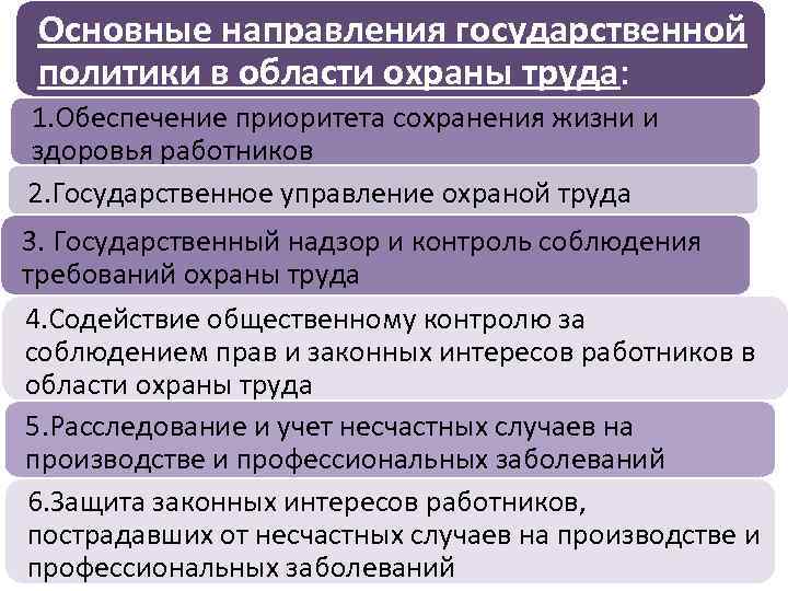 Основные направления государственной политики в области охраны труда презентация