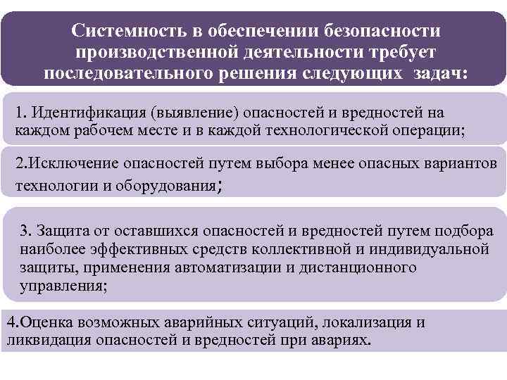 Системность в обеспечении безопасности производственной деятельности требует последовательного решения следующих задач: 1. Идентификация (выявление)