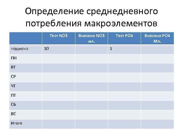 Определение среднедневного потребления макроэлементов Тест NO 3 подмена ПН ВТ СР ЧТ ПТ СБ