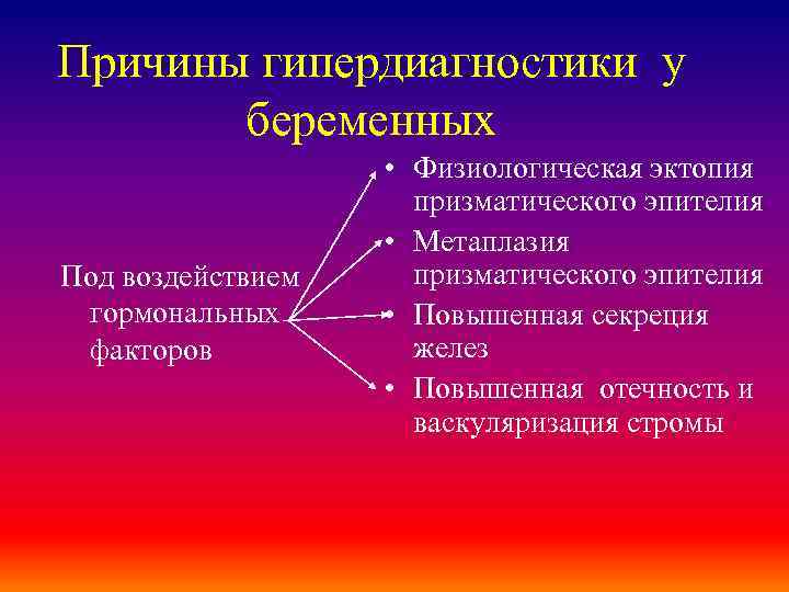 Причины гипердиагностики у беременных Под воздействием гормональных факторов • Физиологическая эктопия призматического эпителия •