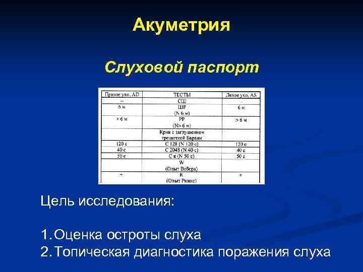 Акуметрия Слуховой паспорт Цель исследования: 1. Оценка остроты слуха 2. Топическая диагностика поражения слуха