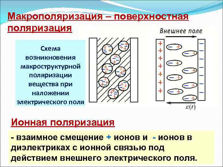 Эквивалентная электрическая схема биологических тканей