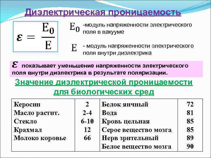 Диэлектрическая проницаемость масла моторного