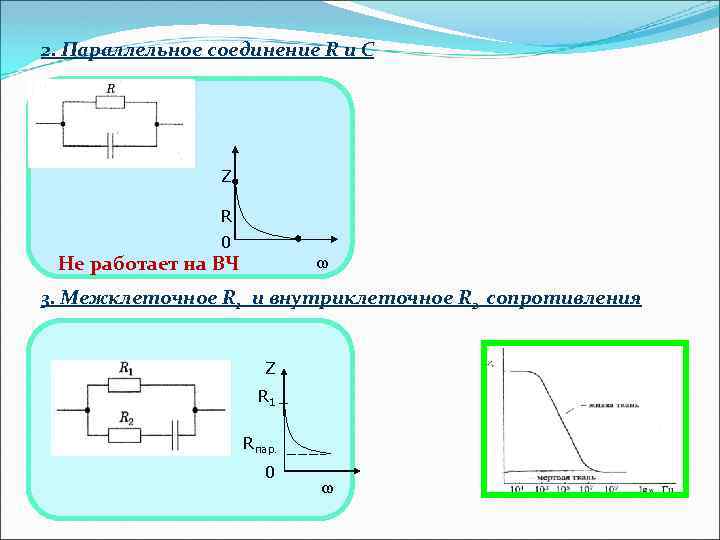 2. Параллельное соединение R и С Z R 0 Не работает на ВЧ ω