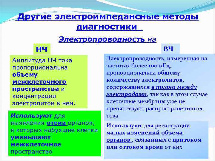 Другие электроимпедансные методы диагностики Электропроводность на НЧ Амплитуда НЧ тока пропорциональна объему межклеточного пространства