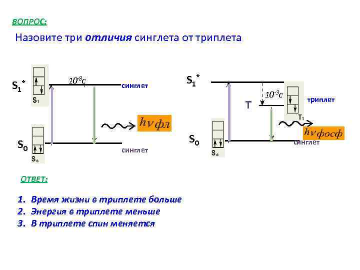 ВОПРОС: Назовите три отличия синглета от триплета S 1 * 10 -8 с синглет