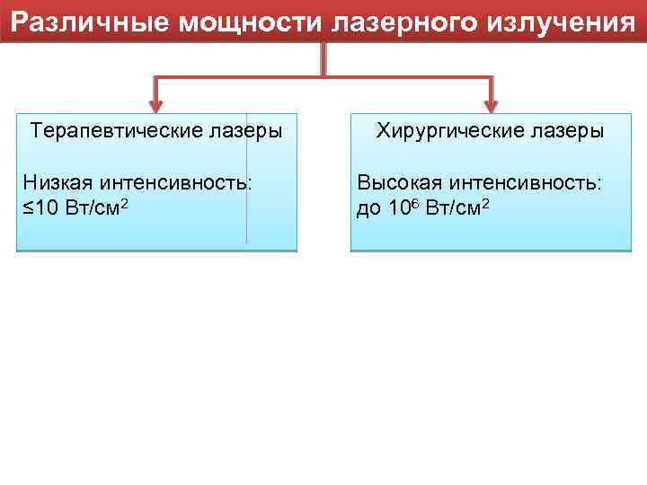 Различные мощности лазерного излучения Терапевтические лазеры Низкая интенсивность: ≤ 10 Вт/см 2 Хирургические лазеры