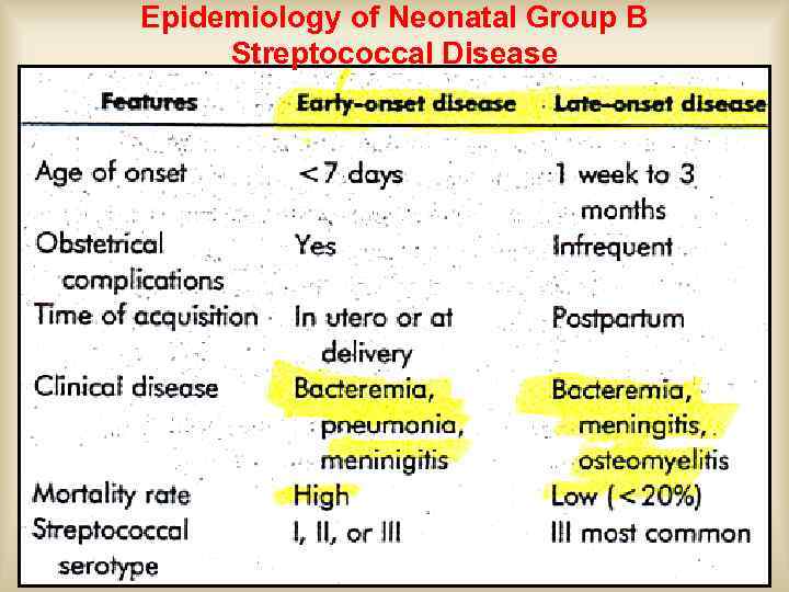 Epidemiology of Neonatal Group B Streptococcal Disease 