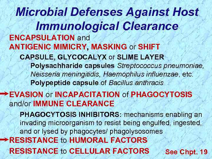 Microbial Defenses Against Host Immunological Clearance ENCAPSULATION and ANTIGENIC MIMICRY, MASKING or SHIFT CAPSULE,