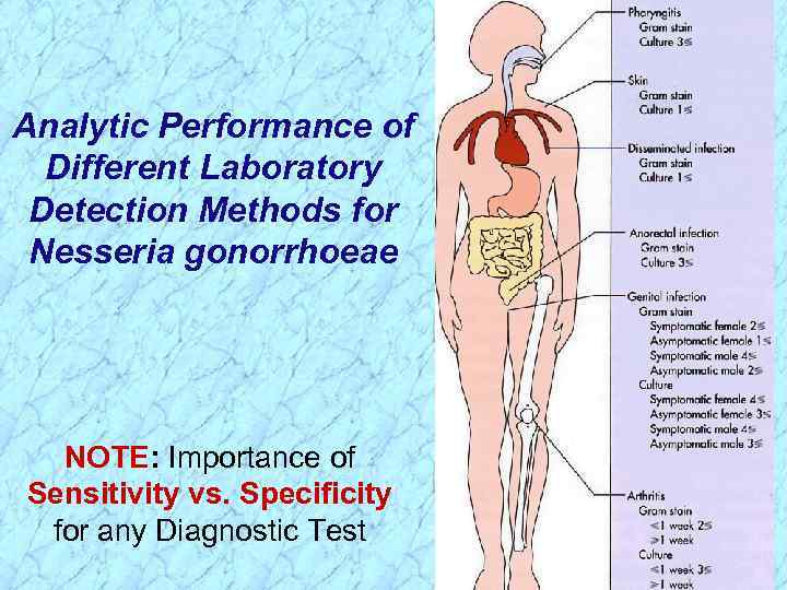 Analytic Performance of Different Laboratory Detection Methods for Nesseria gonorrhoeae NOTE: Importance of Sensitivity