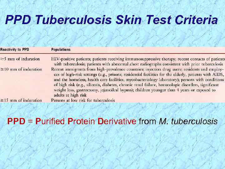 PPD Tuberculosis Skin Test Criteria PPD = Purified Protein Derivative from M. tuberculosis 