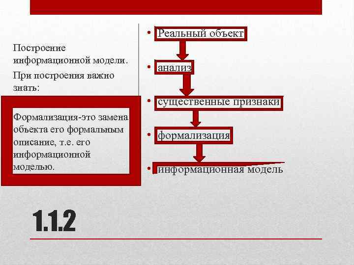 Реальный объект. Информационная модель ГОСТ. Информационная модель реального объекта. Построение информационной модели. Предмет построения модели.