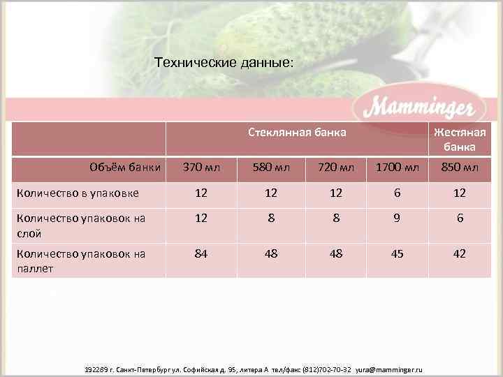 Технические данные: Стеклянная банка Объём банки Жестяная банка 370 мл 580 мл 720 мл