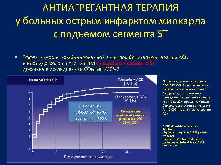 АНТИАГРЕГАНТНАЯ ТЕРАПИЯ у больных острым инфарктом миокарда с подъемом сегмента ST § Эффективность комбинированной