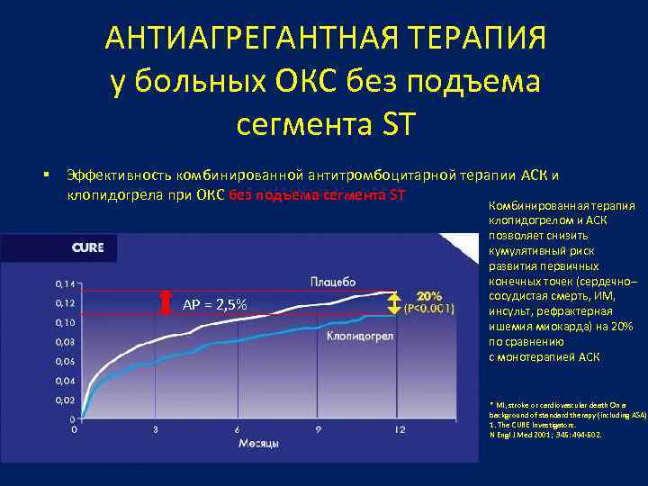 Окс презентация госпитальная терапия