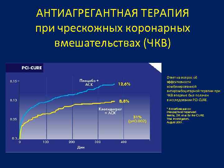 АНТИАГРЕГАНТНАЯ ТЕРАПИЯ при чрескожных коронарных вмешательствах (ЧКВ) Ответ на вопрос об эффективности комбинированной антиромбоцитарной